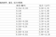 钓鱼新手必知：如何轻松挑选优质鱼线？