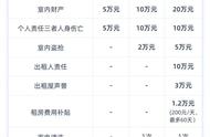 揭秘特色保险：宠物、房子也能买保险？