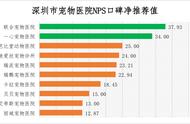 深圳铲屎官必看：如何选择合适的宠物医院