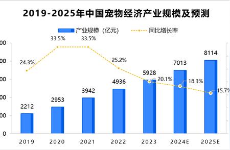 宠物产业的黄金时代：商业利益与宠物安全的微妙平衡