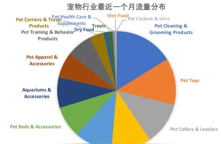 最新宠物市场趋势深度解析