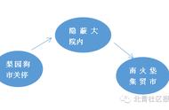 通州非法狗市现象调查：政府如何铁腕整治？