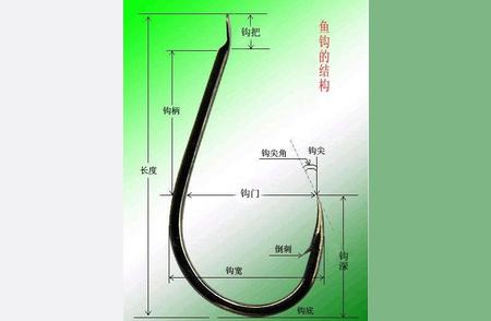 鱼钩选择与钓鱼效率：全攻略教你如何轻松钓鱼