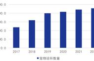 揭秘宠物医院选址的关键因素