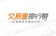 得得交易榜：狗狗币交易额跌至3.98亿元，市场走势如何解读？